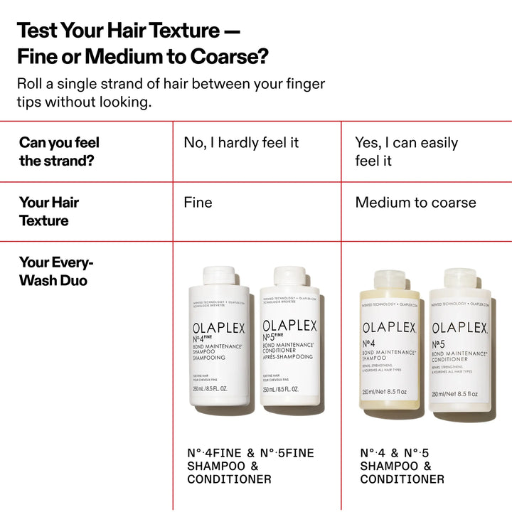 Olaplex 5 FINE Bond Maintenance Conditioner