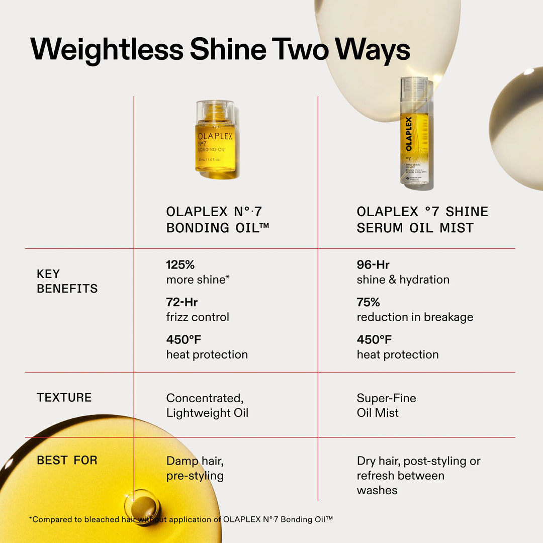OLAPLEX 7 Shine Serum Oil Mist